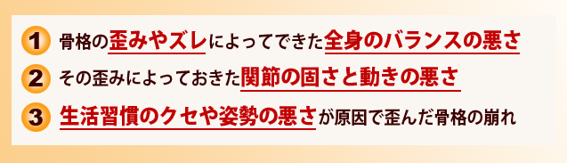 なぜ症状が改善するの？